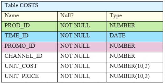 1Z0-082 dumps exhibit