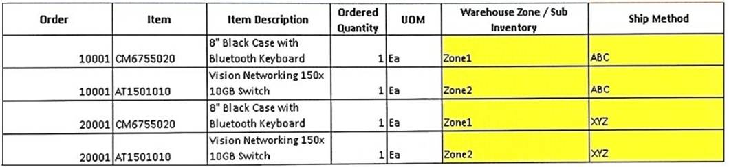 1Z0-1077-24 dumps exhibit