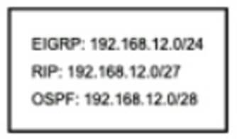 200-301 dumps exhibit