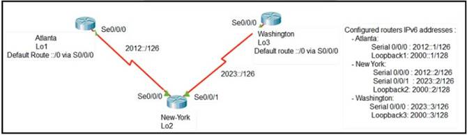 200-301 dumps exhibit