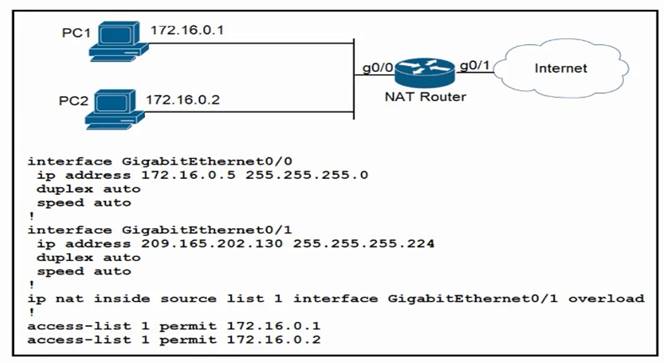 200-301 dumps exhibit