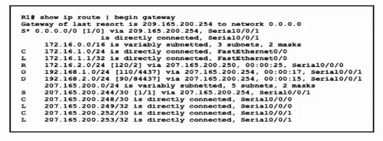 200-301 dumps exhibit