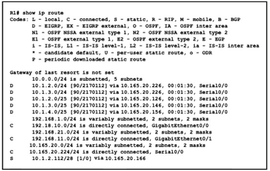 200-301 dumps exhibit