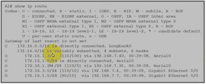 200-301 dumps exhibit