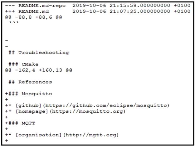 200-901 dumps exhibit