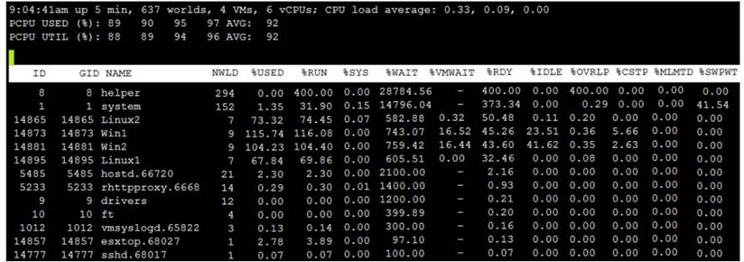 2V0-21.20 dumps exhibit