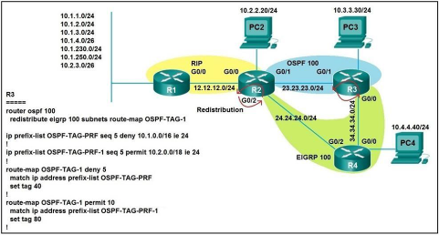 300-410 dumps exhibit
