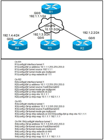 300-410 dumps exhibit