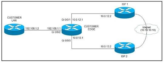 300-410 dumps exhibit