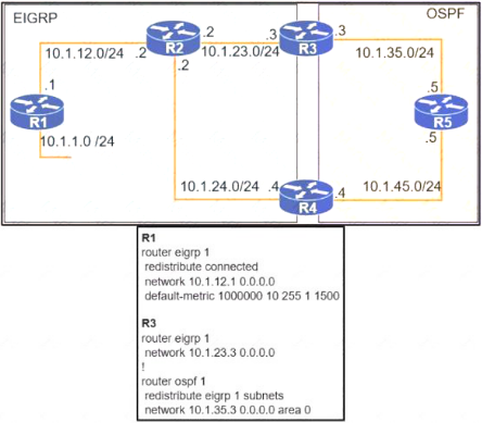 300-410 dumps exhibit