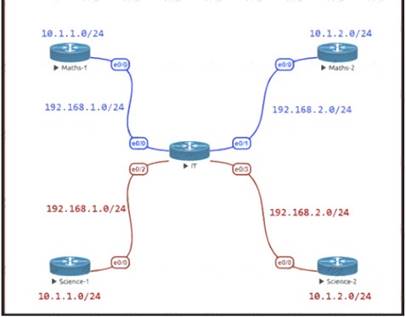 300-410 dumps exhibit