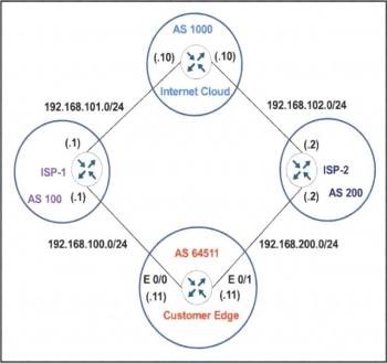 300-410 dumps exhibit