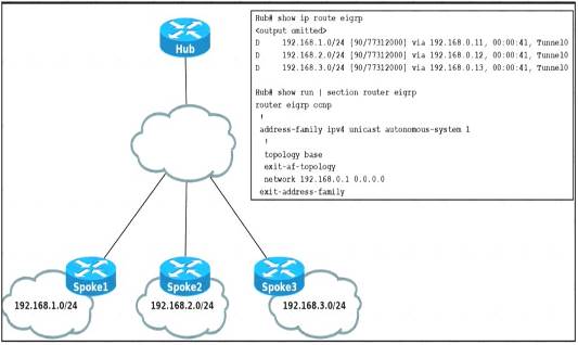 300-410 dumps exhibit