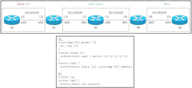 300-410 dumps exhibit