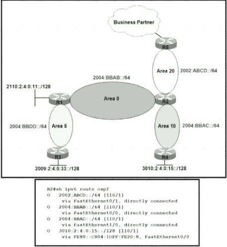 300-410 dumps exhibit