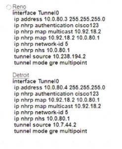 300-410 dumps exhibit