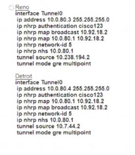 300-410 dumps exhibit