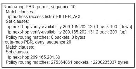 300-410 dumps exhibit