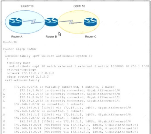 300-410 dumps exhibit