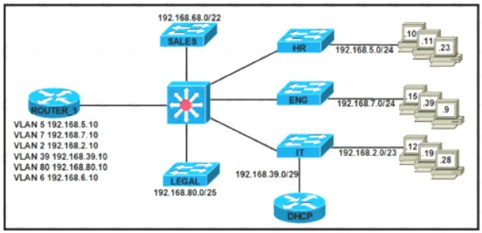 300-410 dumps exhibit
