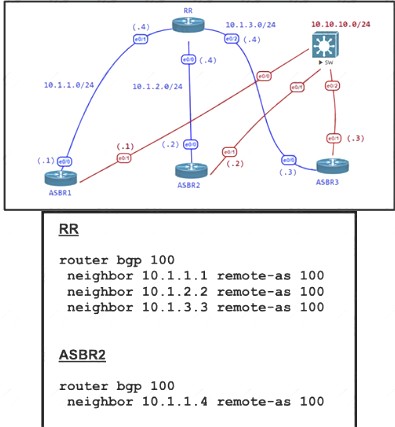 300-410 dumps exhibit