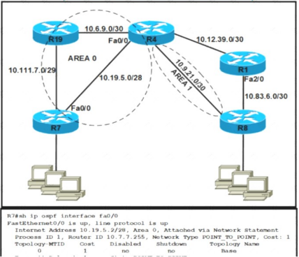 300-410 dumps exhibit