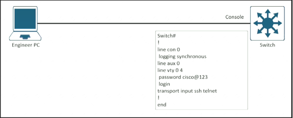 300-410 dumps exhibit