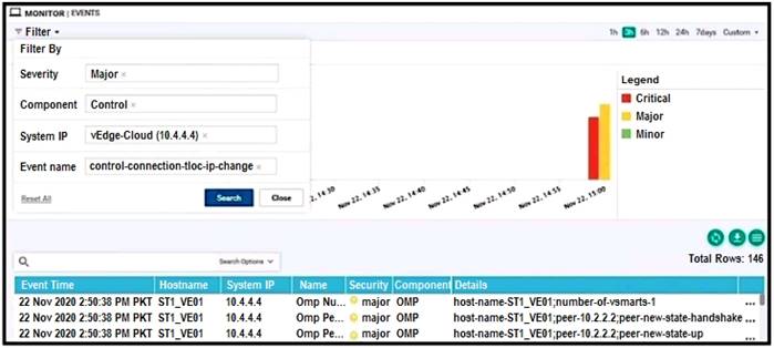 300-415 dumps exhibit