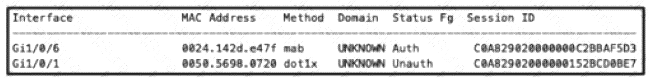 300-715 dumps exhibit