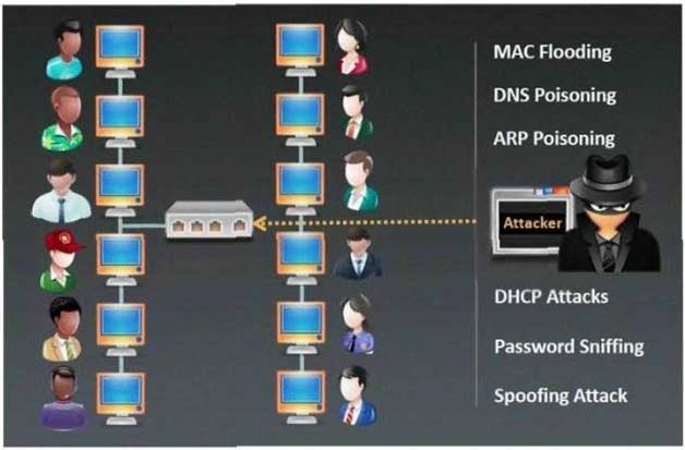 312-50v12 dumps exhibit