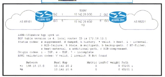 350-501 dumps exhibit