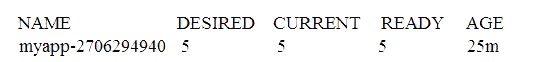 701-100 dumps exhibit
