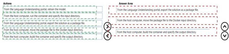 AI-102 dumps exhibit