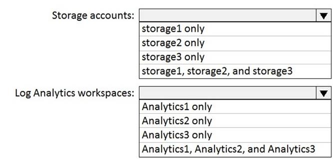 AZ-104 dumps exhibit