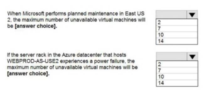 AZ-104 dumps exhibit