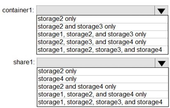 AZ-104 dumps exhibit