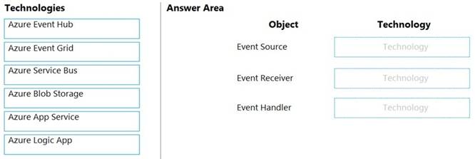 AZ-204 dumps exhibit