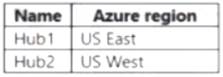 AZ-305 dumps exhibit