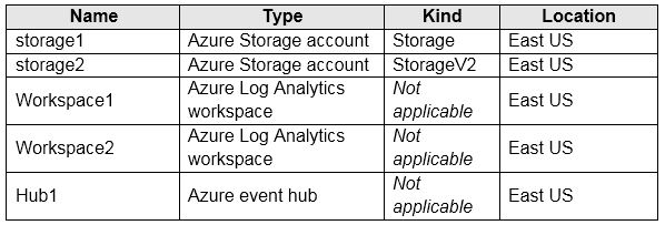 AZ-305 dumps exhibit
