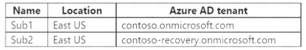 AZ-305 dumps exhibit