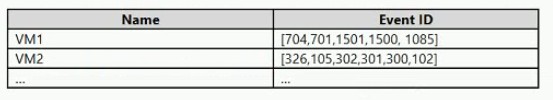 AZ-400 dumps exhibit
