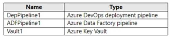 AZ-400 dumps exhibit