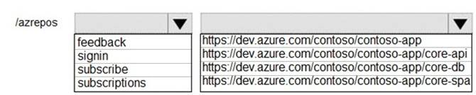 AZ-400 dumps exhibit