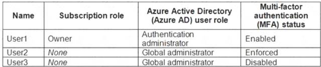 AZ-500 dumps exhibit