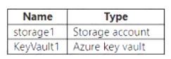 AZ-500 dumps exhibit
