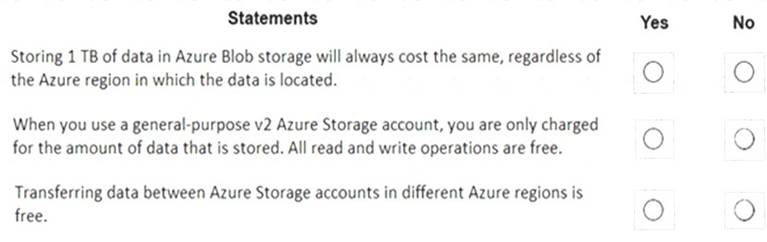 AZ-900 dumps exhibit