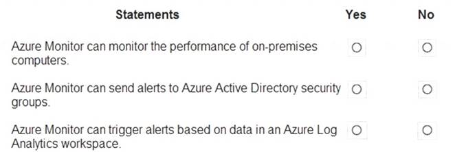 AZ-900 dumps exhibit