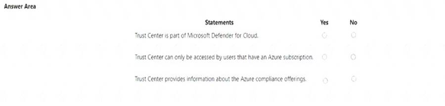 AZ-900 dumps exhibit