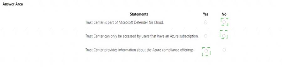 AZ-900 dumps exhibit