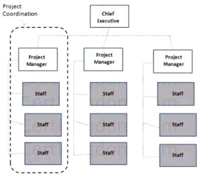 CAPM dumps exhibit